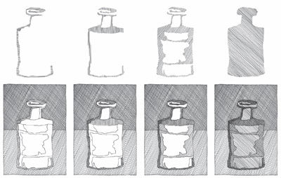 Die Schraffur nach Giorgio Morandi