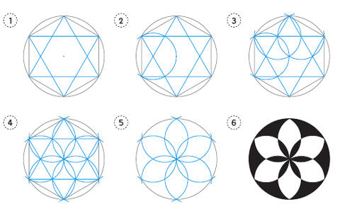 Konstruieren mit Zirkel und Lineal
