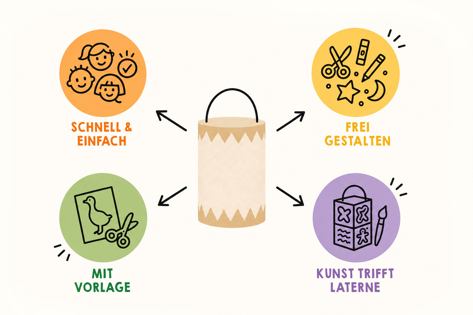 Laternen-Idee für St. Marting finden: Schnell & einfach, frei gestalten, mit Vorlage oder Kunst-Laterne