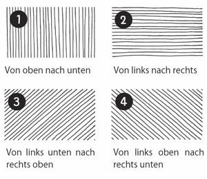 Die 4 Schraffur-Richtungen